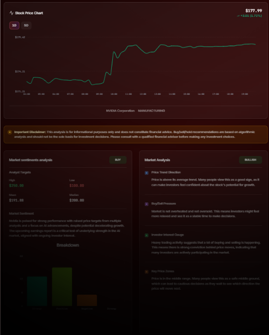 Simple Market Analysis Dashboard Preview